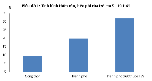 http://www.buaanhocduong.com.vn/images/GiaoDien_New/tinhhinhthuacan.png